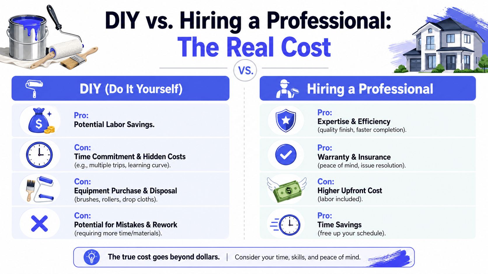 A comparison chart showing the pros and cons of DIY painting versus hiring a professional painter.