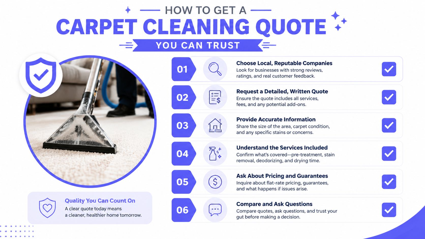 An infographic titled How to Get a Carpet Cleaning Quote outlining six steps for hiring professionals.