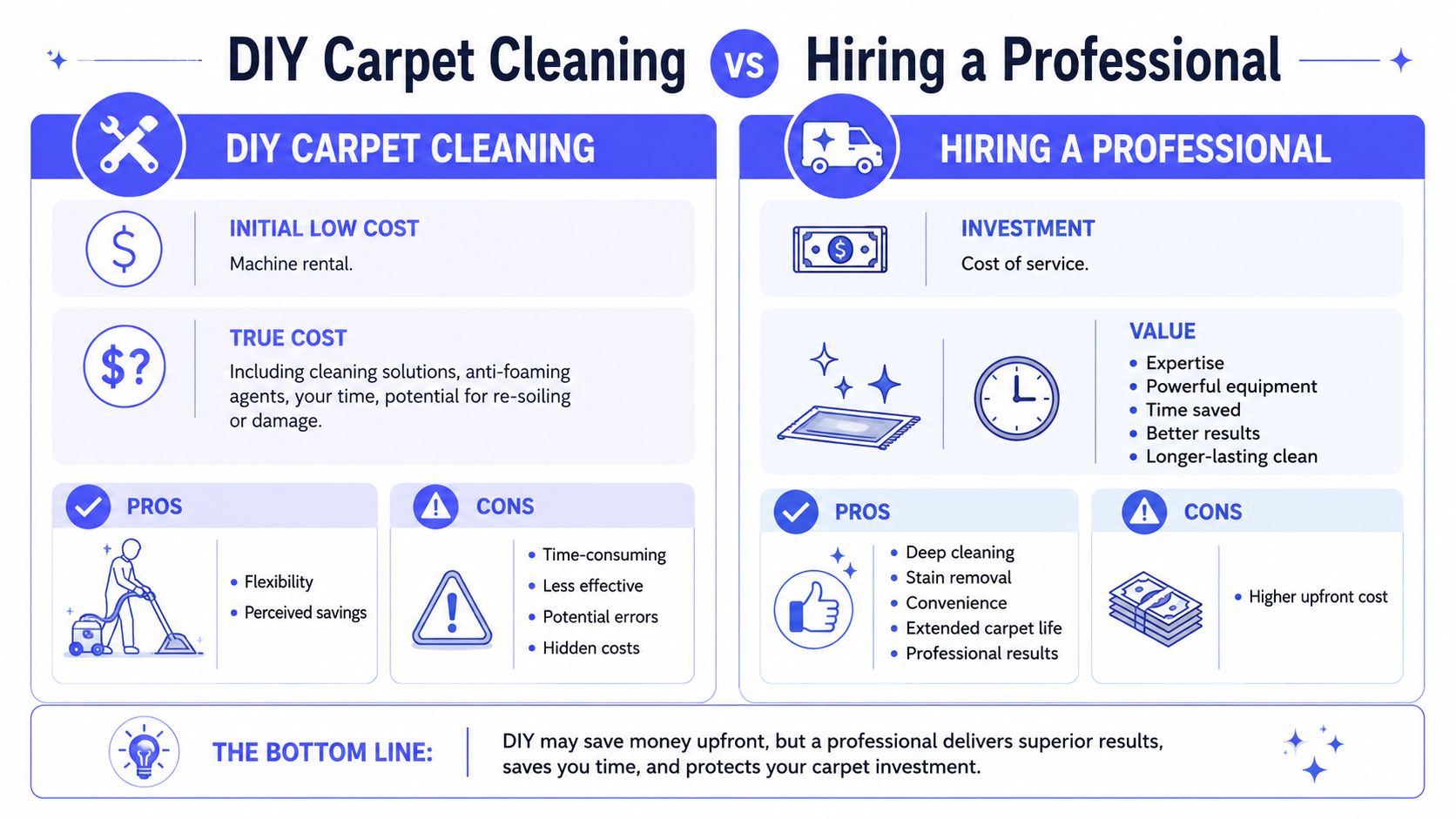 A comparative infographic showing pros and cons of DIY carpet cleaning versus hiring a professional service.