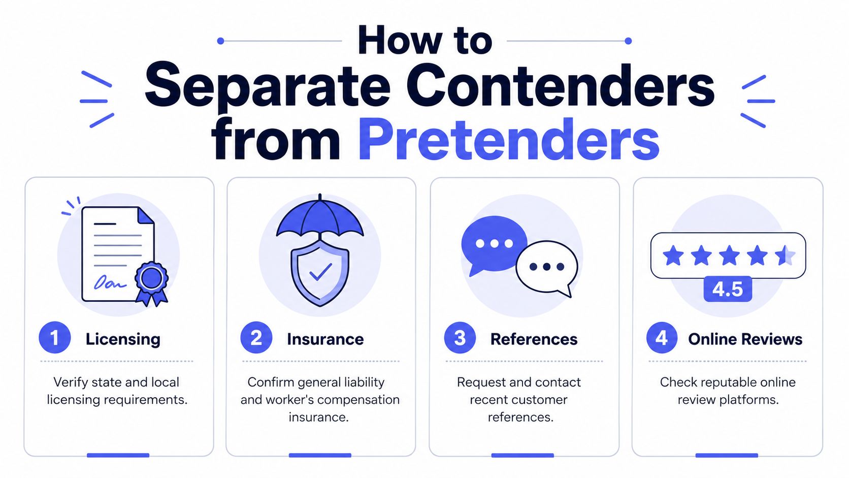 A four-step guide on how to distinguish reliable professional contractors from unreliable ones.