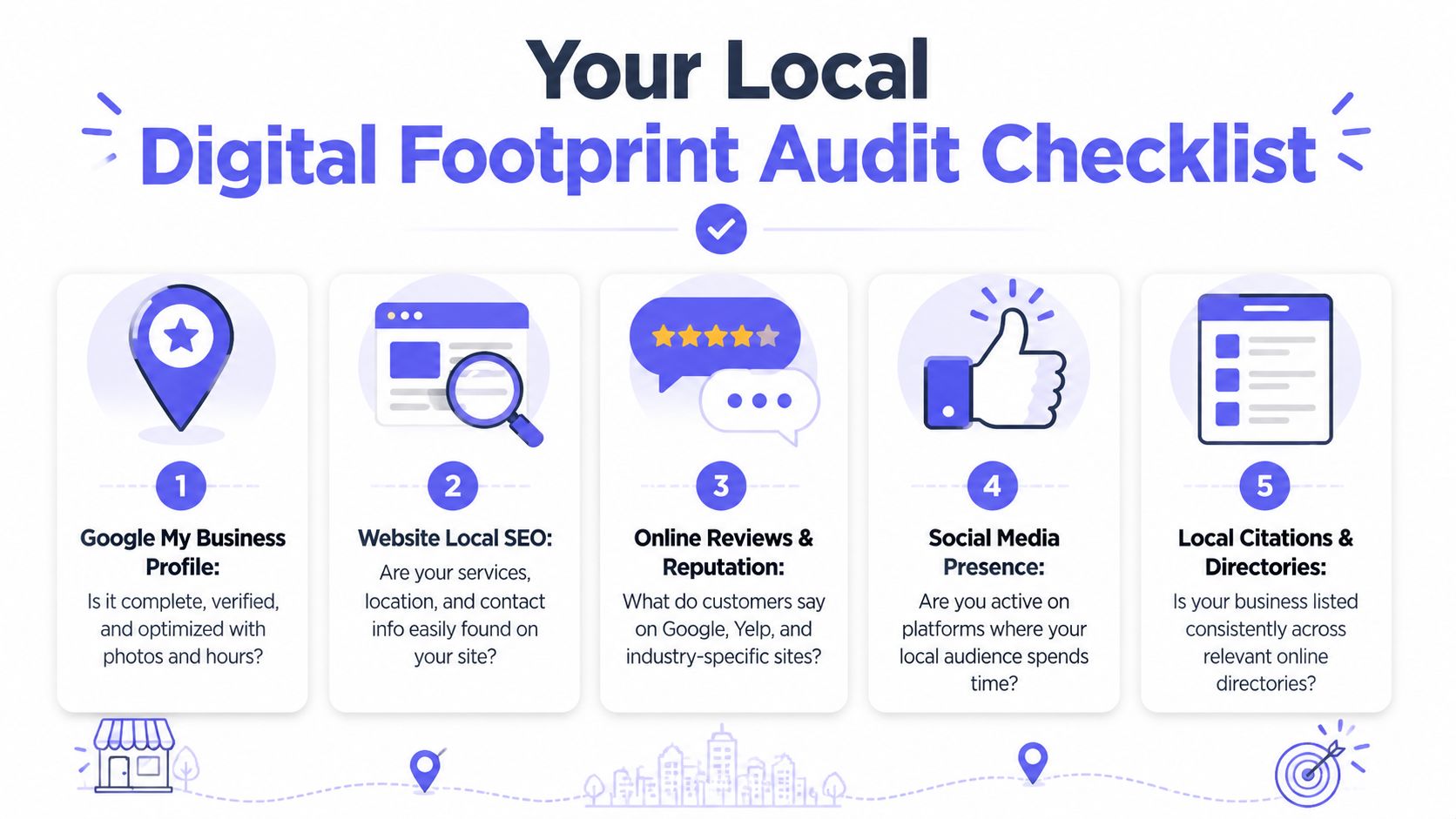 A checklist infographic outlining five essential steps for auditing a business's local digital footprint for SEO.