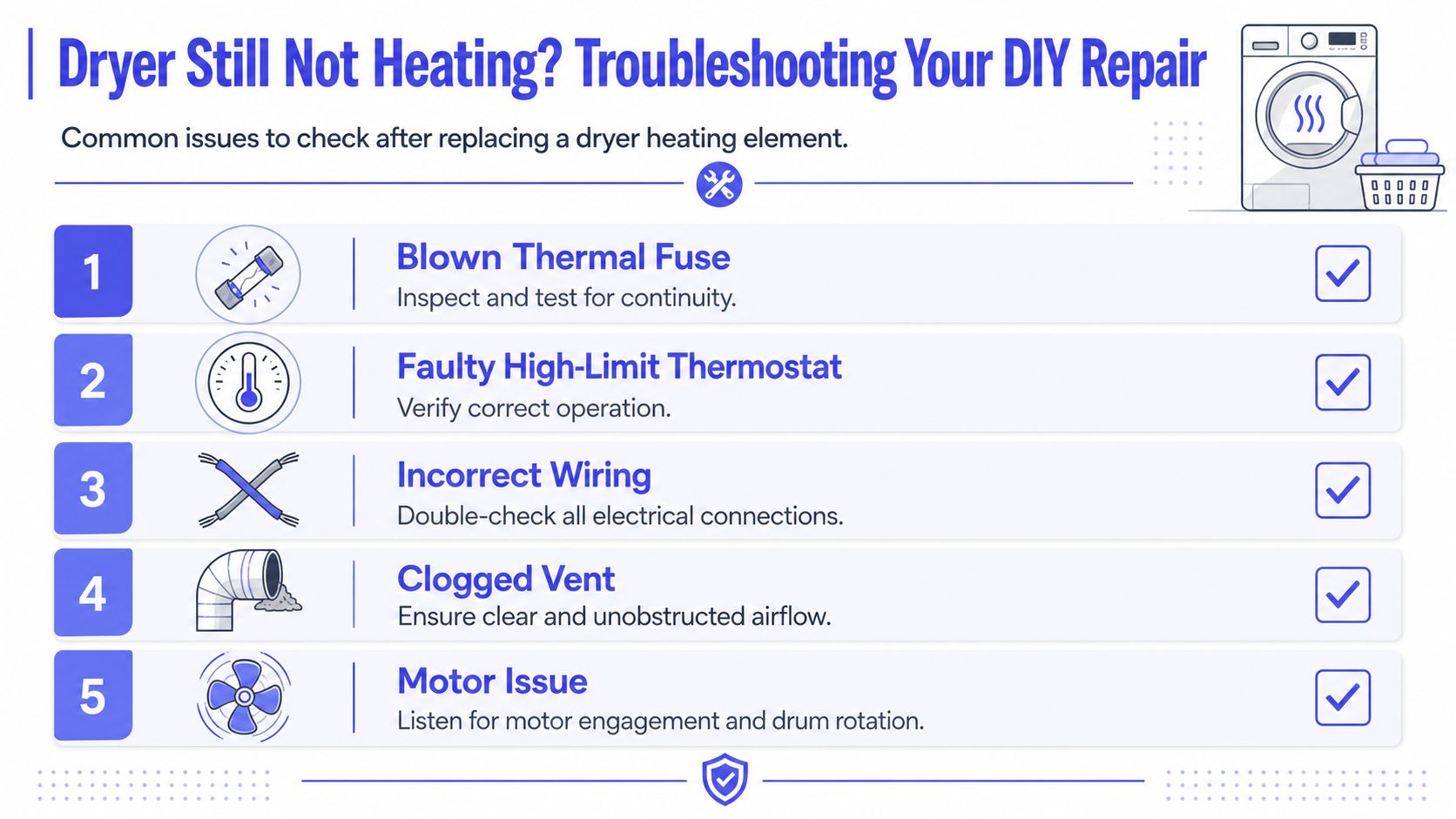 A troubleshooting guide showing five common reasons a dryer might not heat after replacing the element.