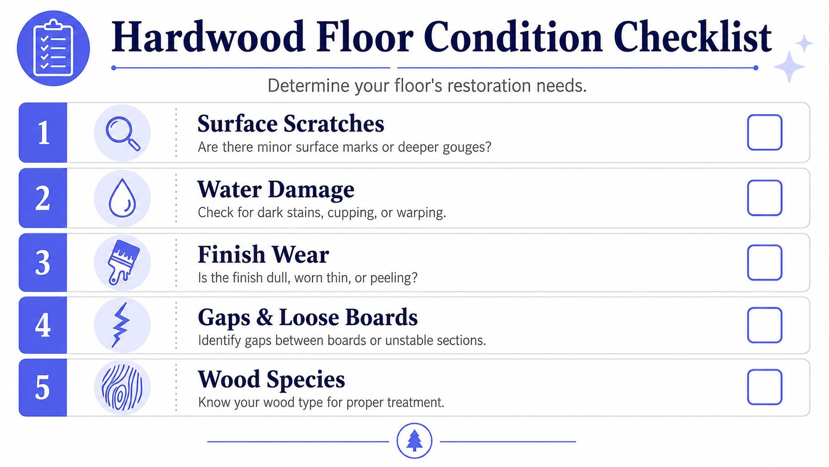 A checklist titled Hardwood Floor Condition Checklist featuring five points for evaluating floor damage and restoration needs.