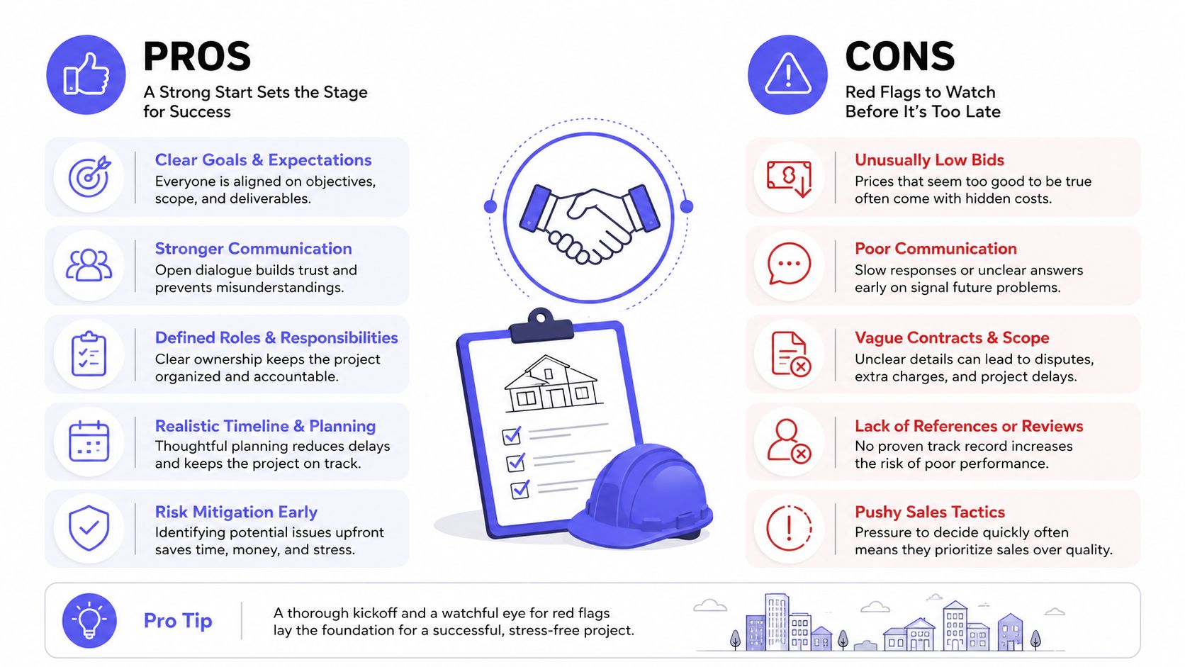 An infographic comparing the pros and cons of choosing a professional roofing contractor for home projects.
