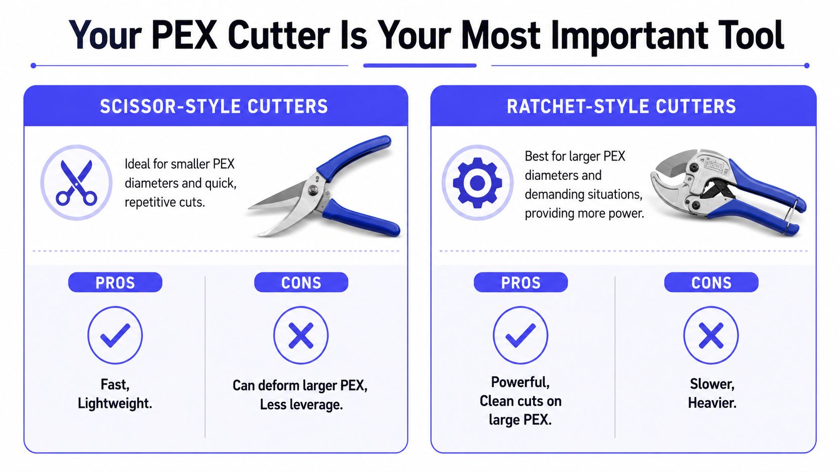A comparison chart showing the differences between scissor-style and ratchet-style PEX pipe cutters including pros and cons.