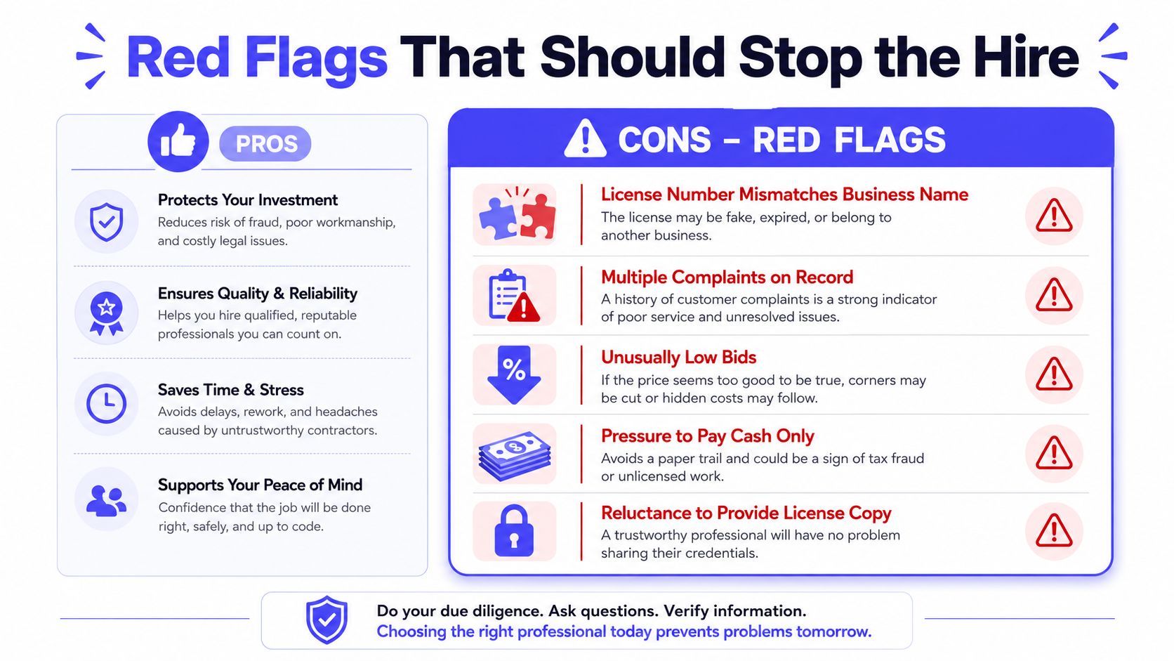 An infographic titled Red Flags That Should Stop the Hire, detailing pros of hiring professionals and warning signs of unreliable contractors.