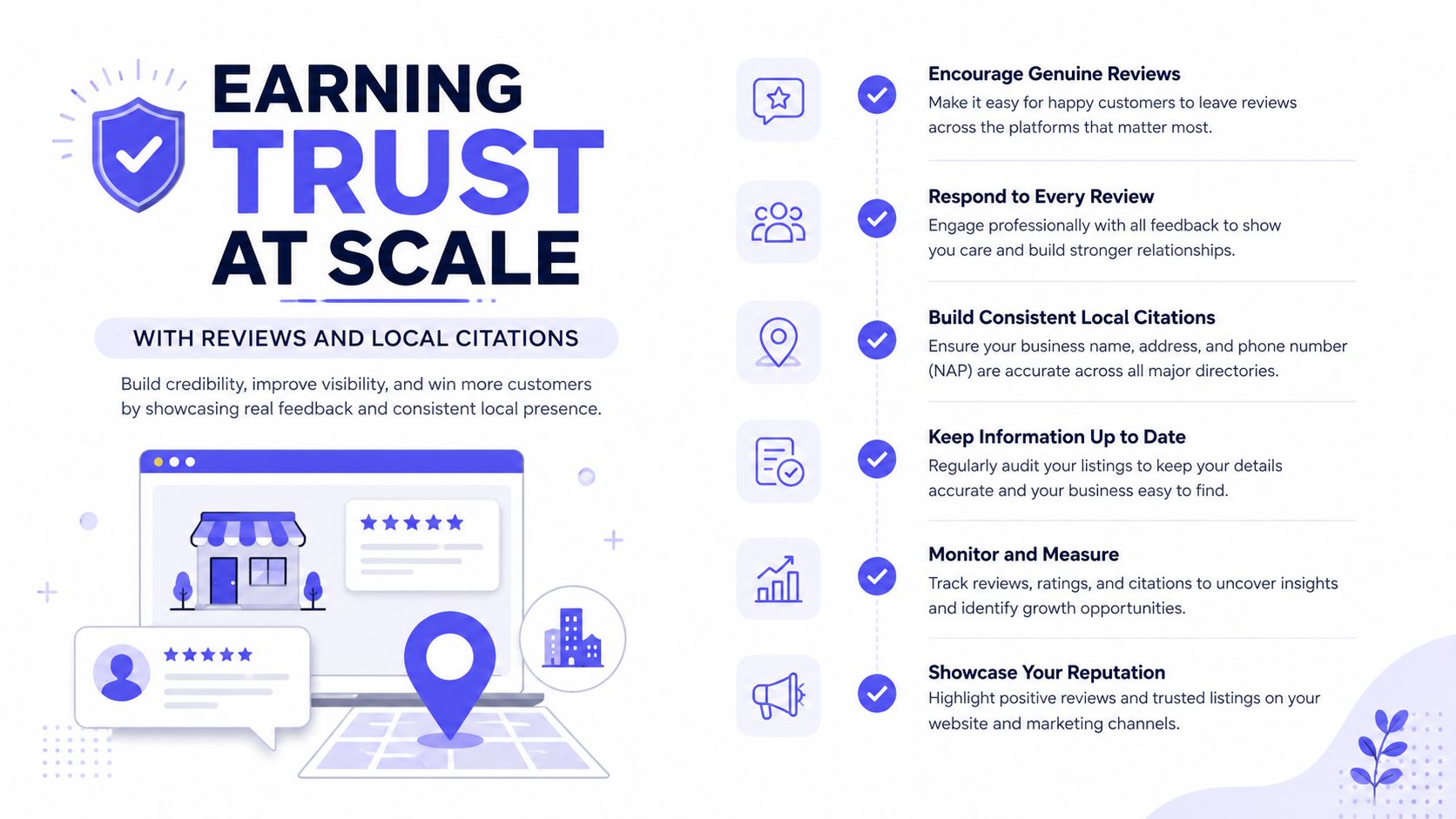An infographic illustrating how businesses can earn trust at scale using online reviews and local citations.