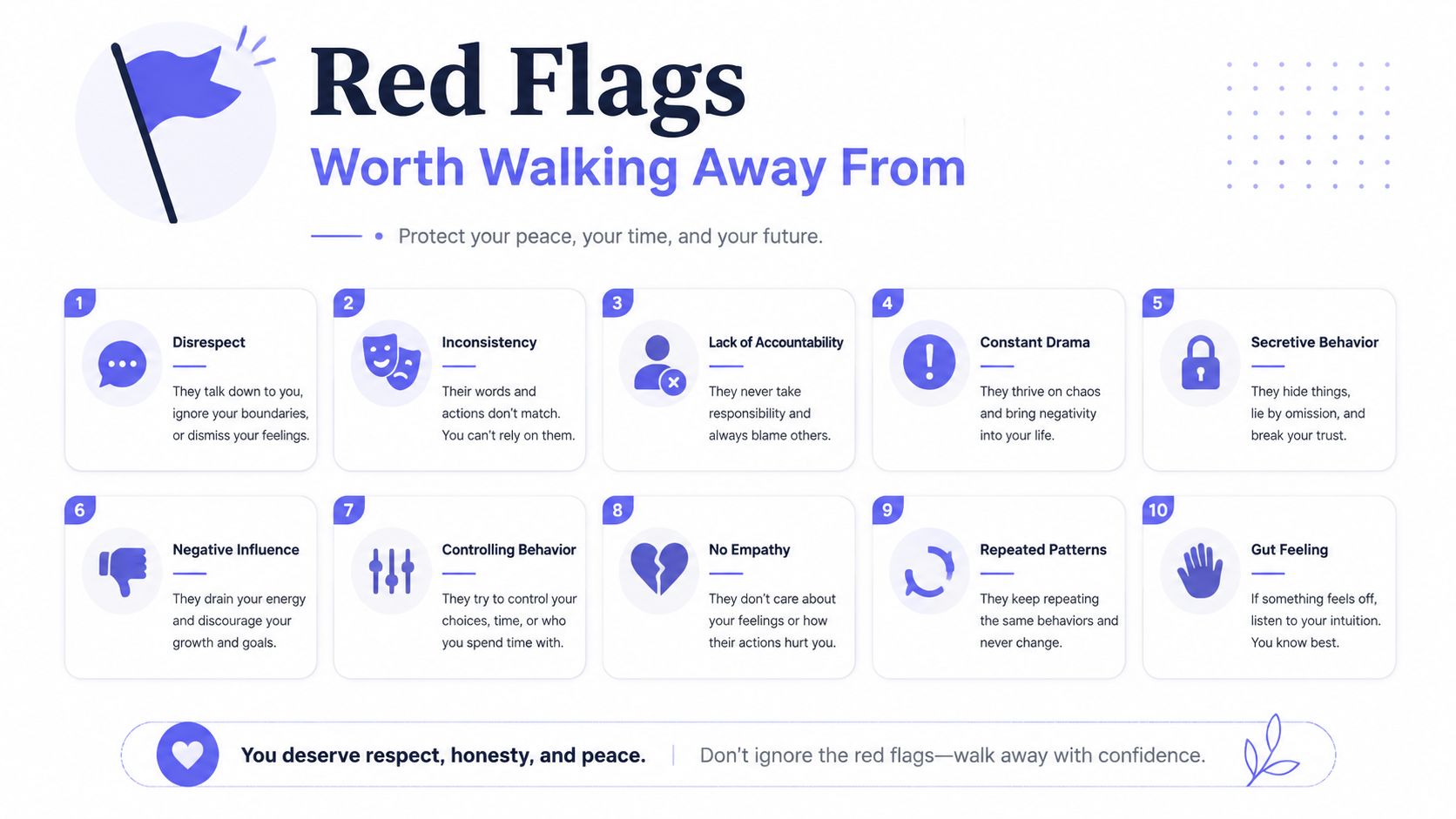 A ten-point infographic illustrating various red flags in relationships, including disrespect, inconsistency, and lack of accountability.