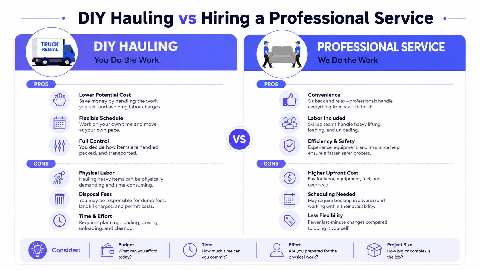A comparison infographic detailing the pros and cons of DIY hauling versus hiring professional junk removal services.