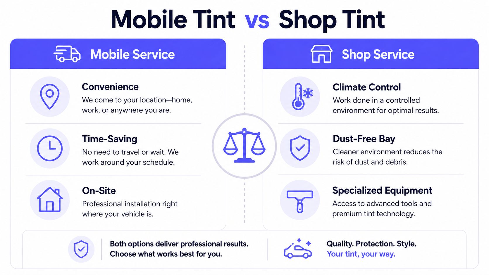 A comparison chart showing the benefits of mobile window tinting services versus traditional in-shop window tinting installations.
