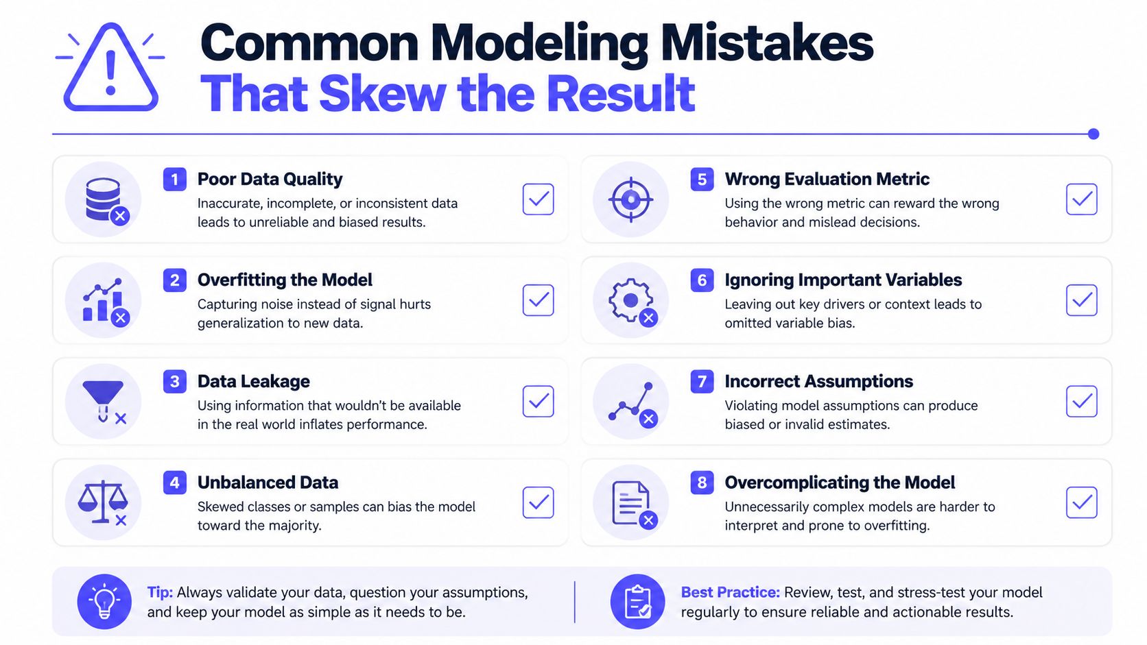 A list of eight common modeling mistakes that negatively impact data analysis and machine learning results.