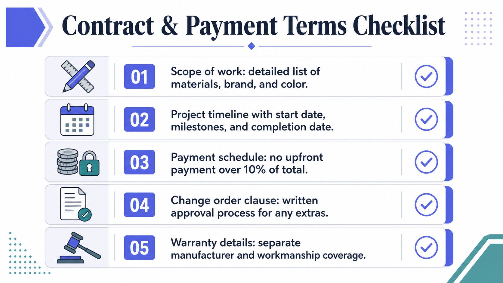 A checklist for homeowners regarding contract and payment terms when hiring a professional roofing contractor.