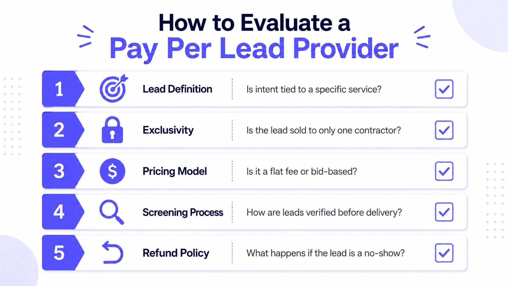 A checklist infographic titled How to Evaluate a Pay Per Lead Provider with five key criteria.
