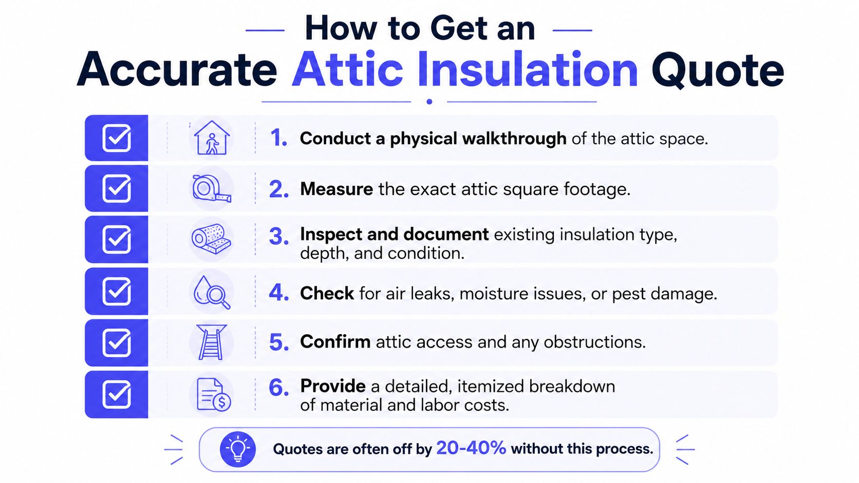 An infographic outlining six essential steps to obtain an accurate and professional attic insulation price quote.