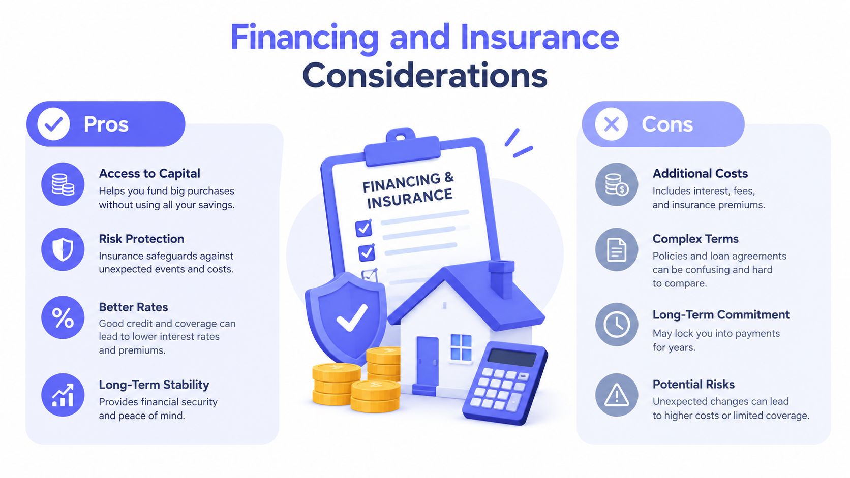 An infographic comparing the pros and cons of financing and insurance options for large financial purchases.
