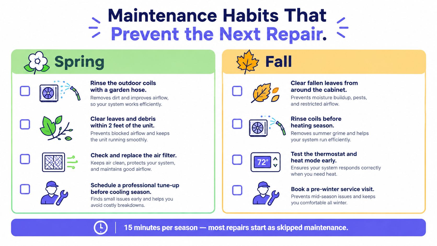 A checklist infographic detailing seasonal HVAC maintenance habits for spring and fall to prevent expensive repairs.