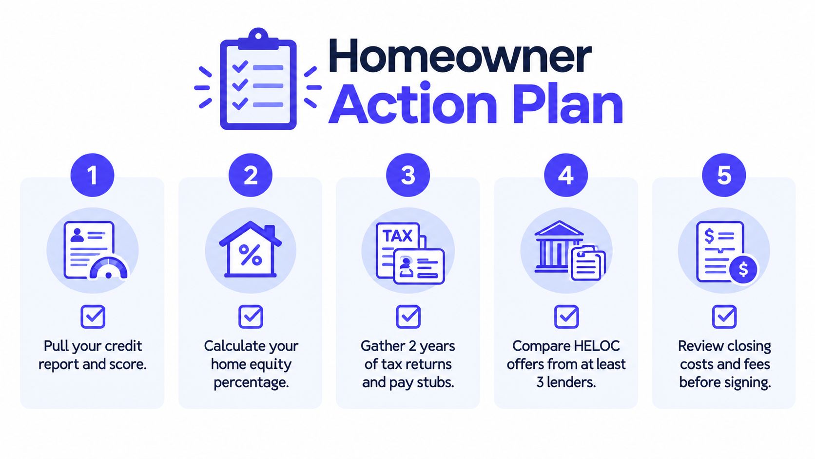 A five-step Homeowner Action Plan checklist illustrating the necessary requirements for obtaining a home equity line of credit.