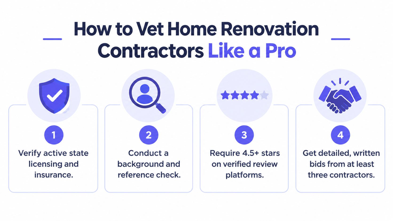 An infographic titled How to Vet Home Renovation Contractors Like a Pro, listing four key steps.