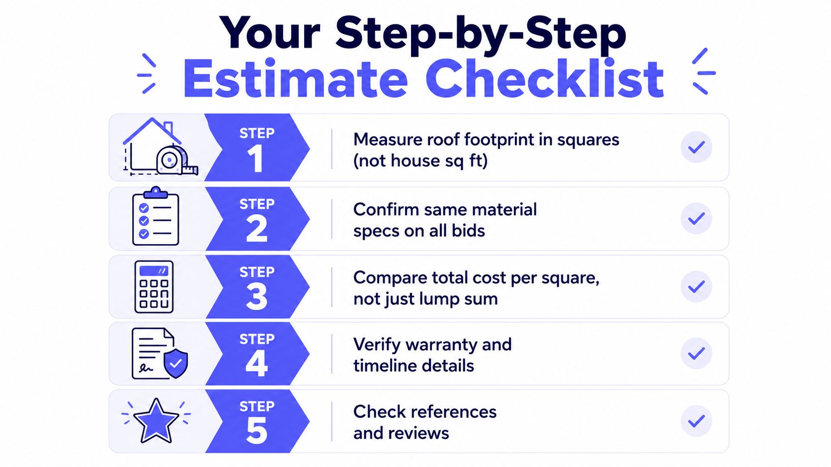 A five-step checklist illustrating the essential factors to consider when getting a new roof cost estimate.