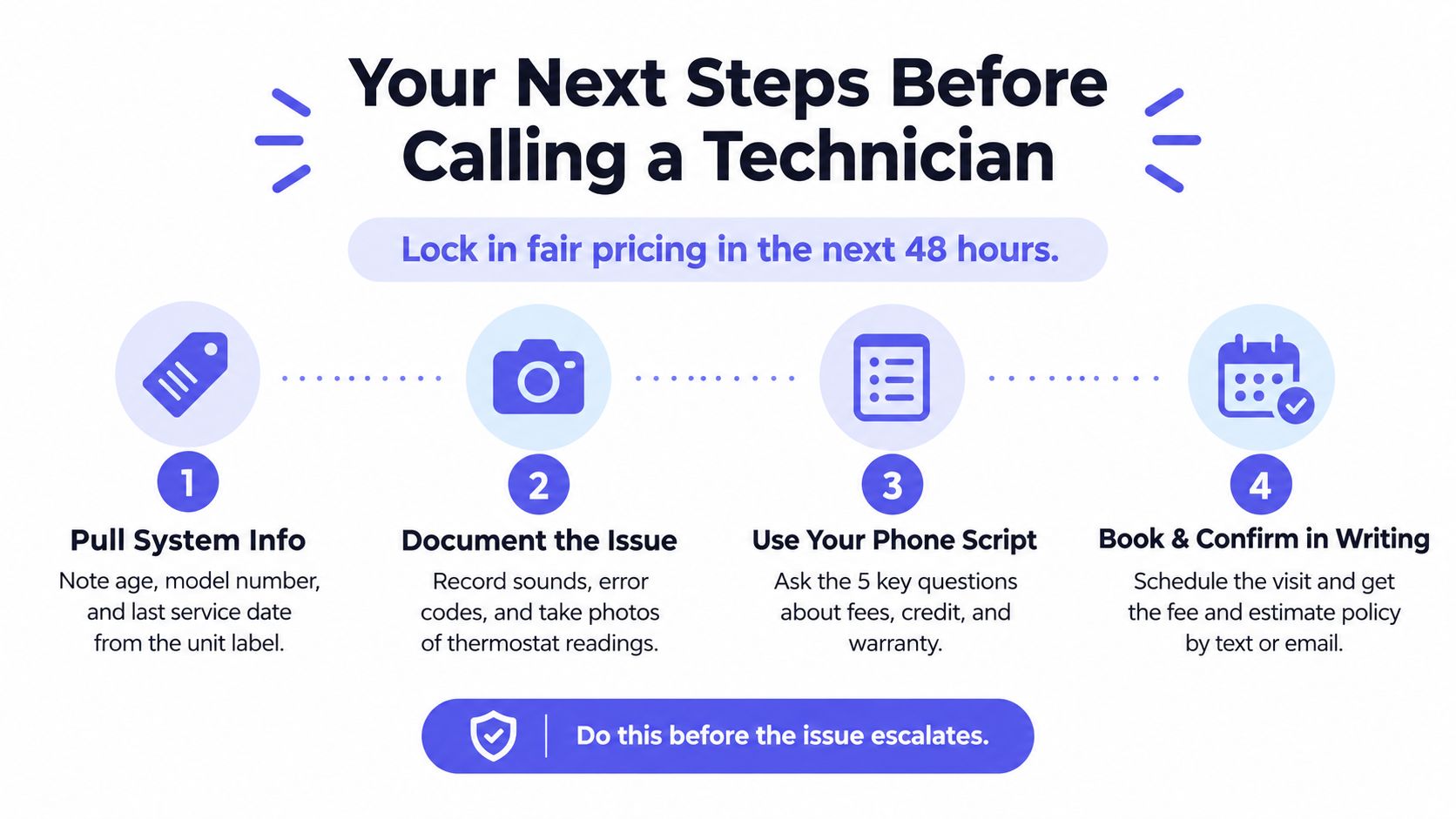An infographic showing four steps to take before calling an HVAC technician to ensure fair pricing.