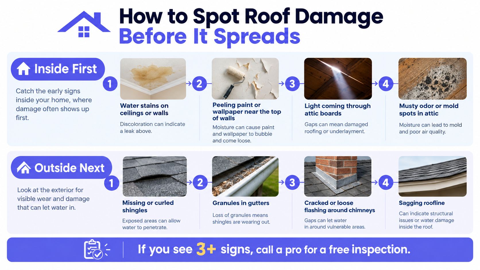 An infographic showing eight common signs of roof damage both inside and outside a residential home.