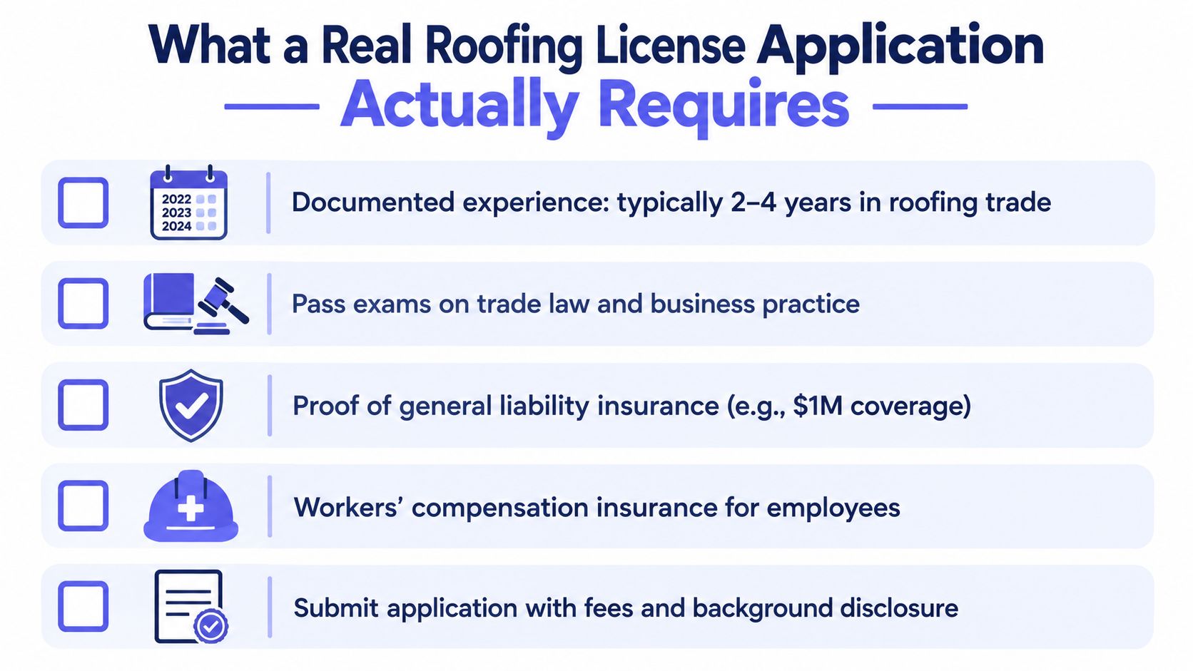A checklist infographic outlining the essential requirements needed to obtain a professional roofing contractor license.