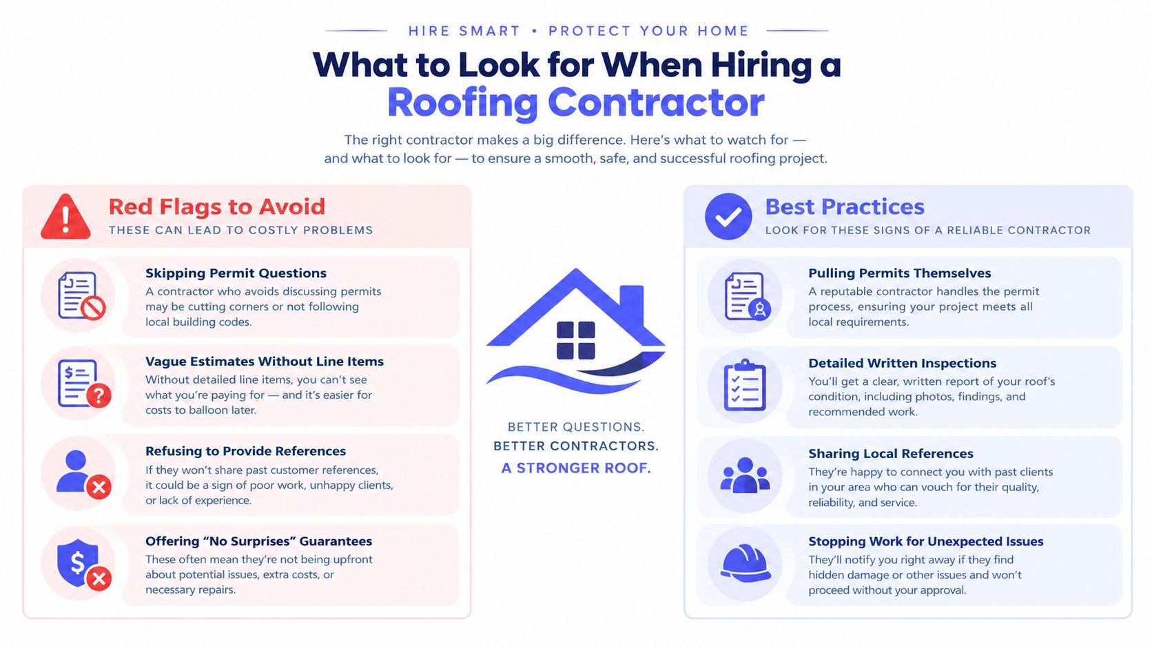 An infographic titled What to Look for When Hiring a Roofing Contractor outlining red flags and best practices.